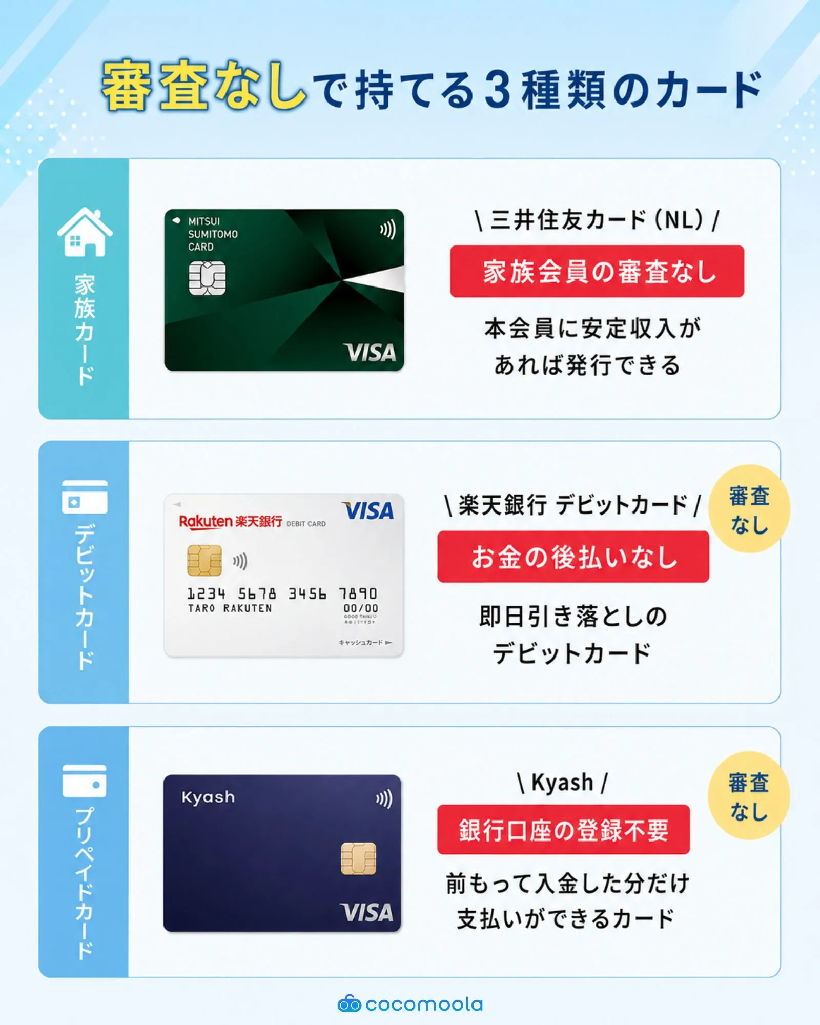 審査なしでもてる3種類のカード