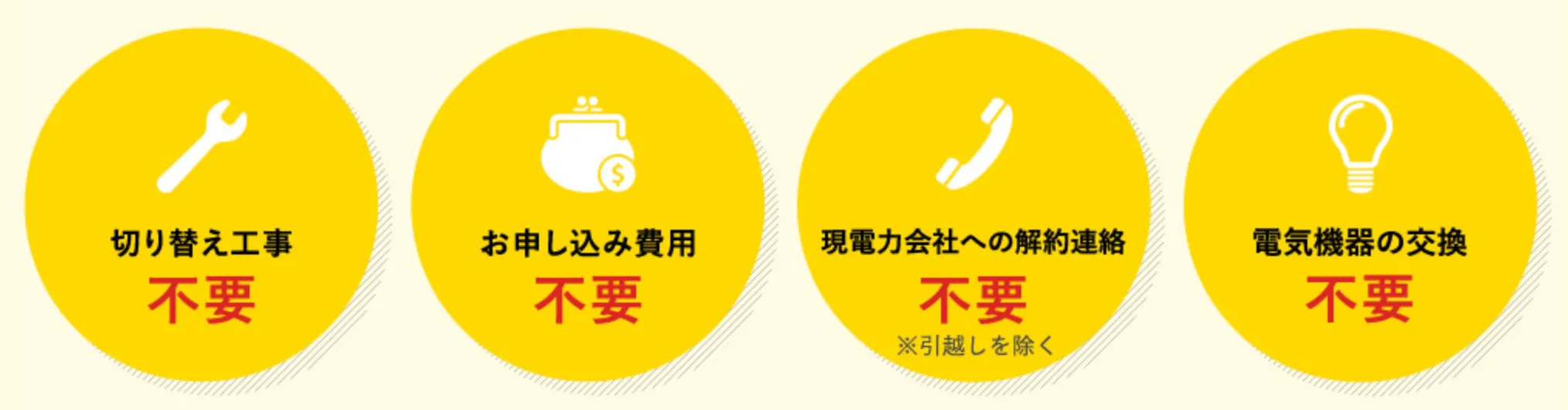 東京ガス（でんき）の契約手順