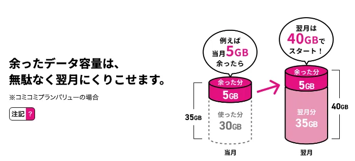 uqmobile-kurikoshi