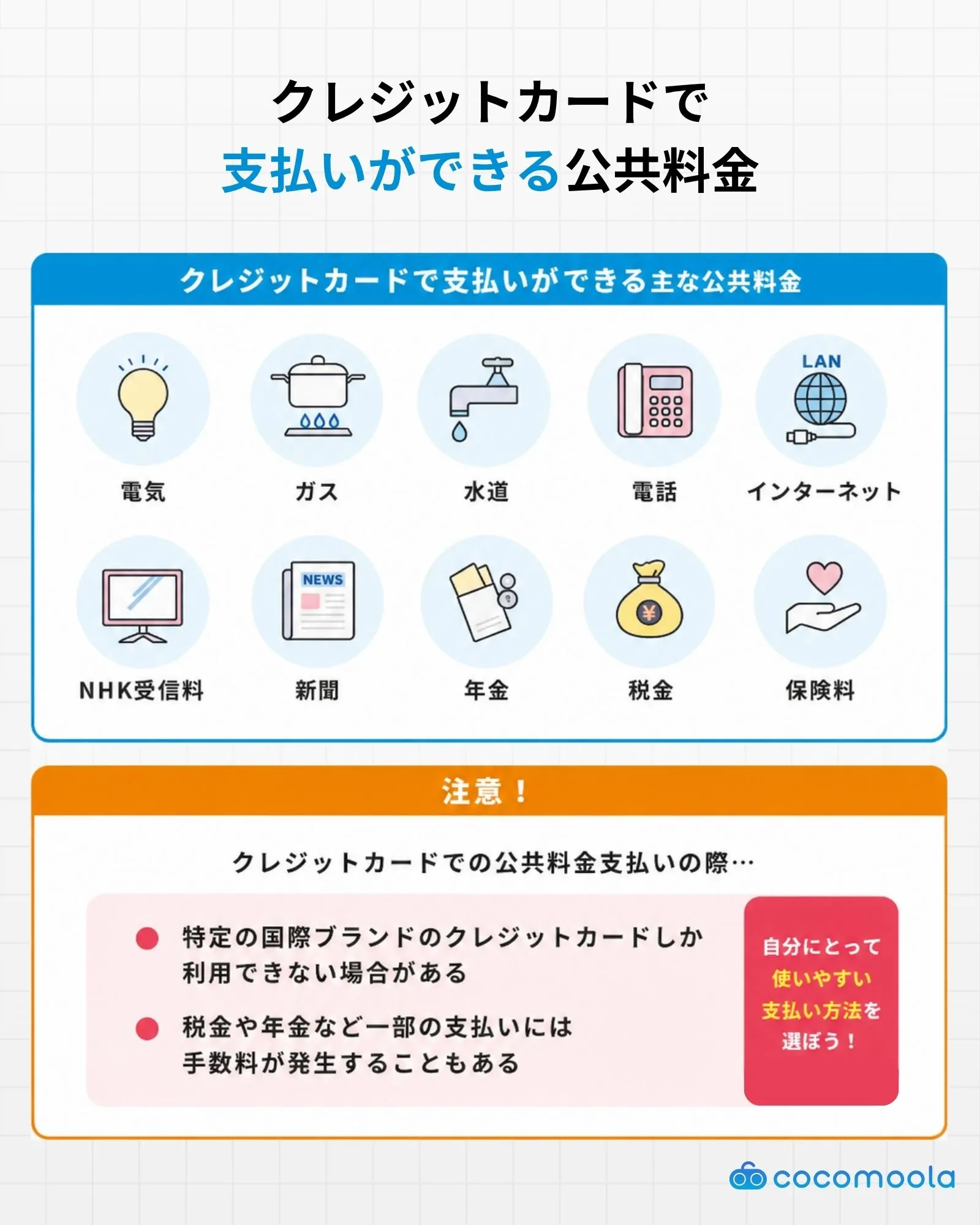 クレジットカードで支払いができる公共料金を図解。電気、ガス、水道、電話、インターネット、NHK受信料、新聞、年金、税金、保険料を紹介