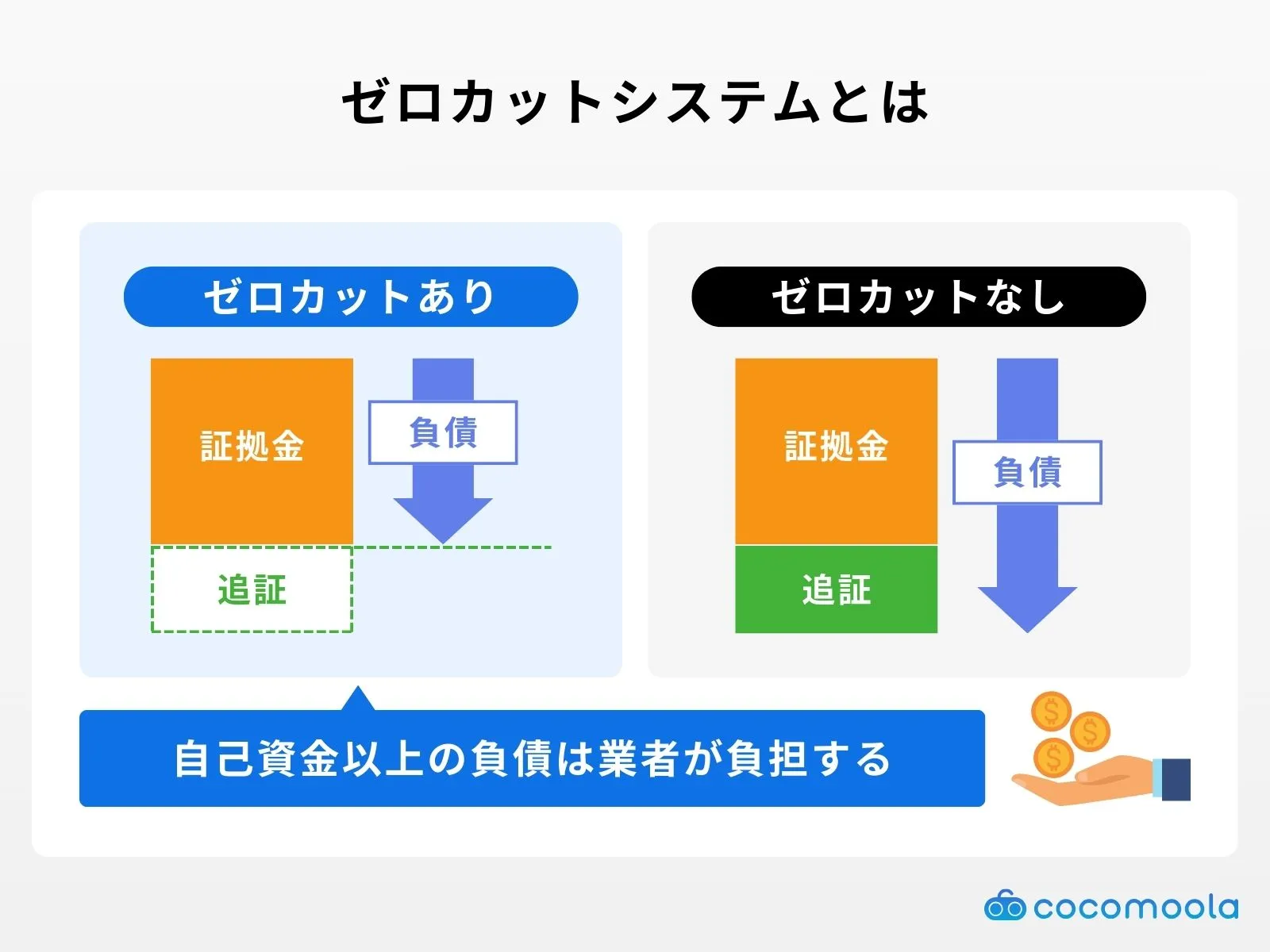 ゼロカットシステムとは？の解説画像