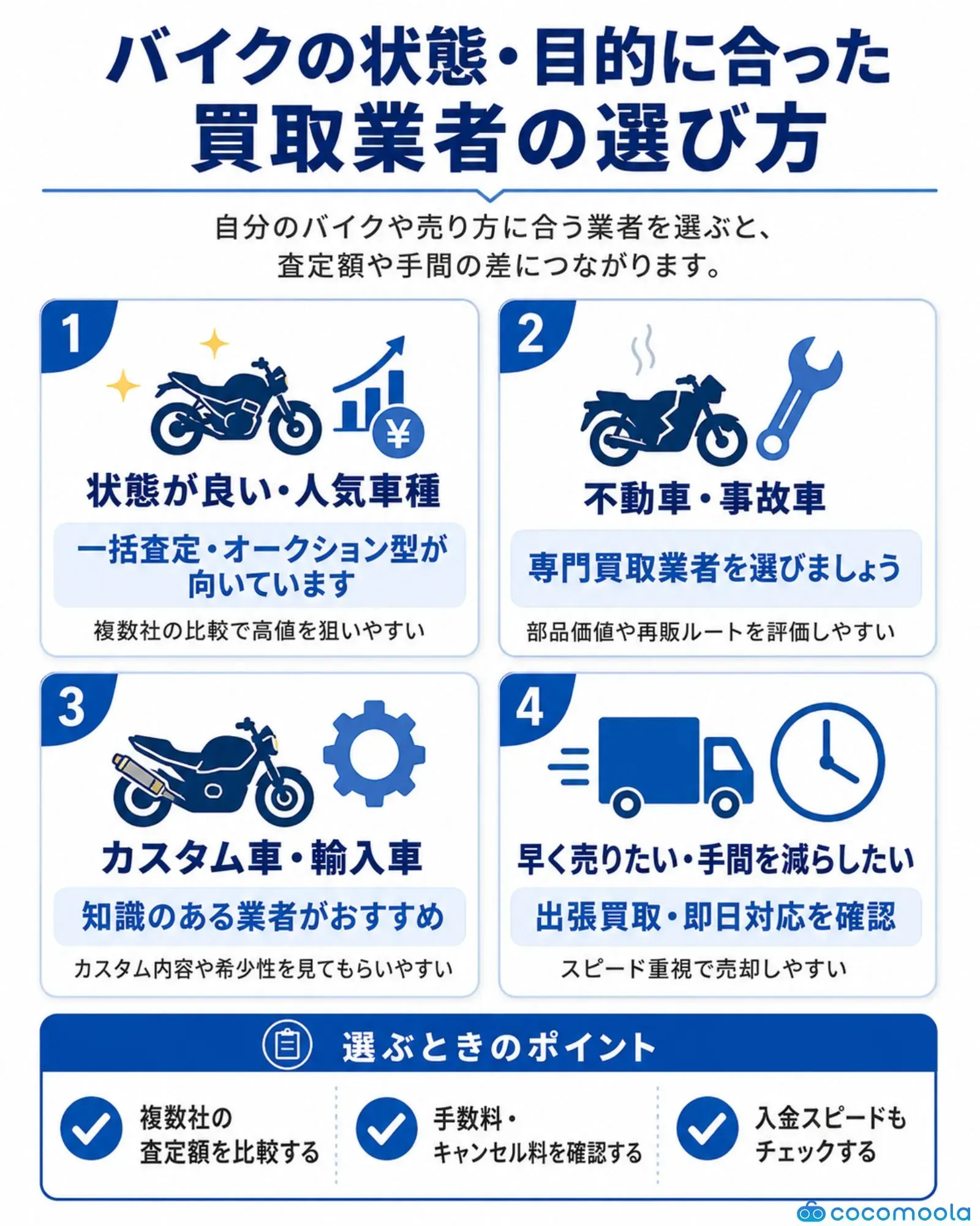 バイクの状態・目的別におすすめの買取業者をまとめた図