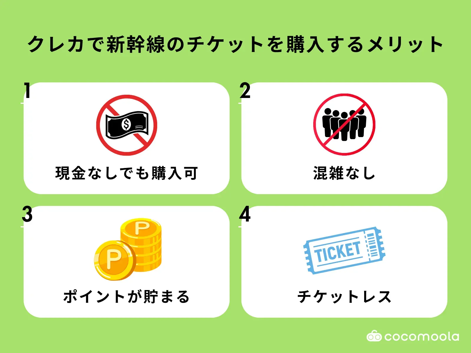 クレジットカードで新幹線のチケットを購入するメリット4つ、現金なしで購入できる、混雑なくいつでも購入できる、ポイントが貯まる、チケットレスで乗車できる