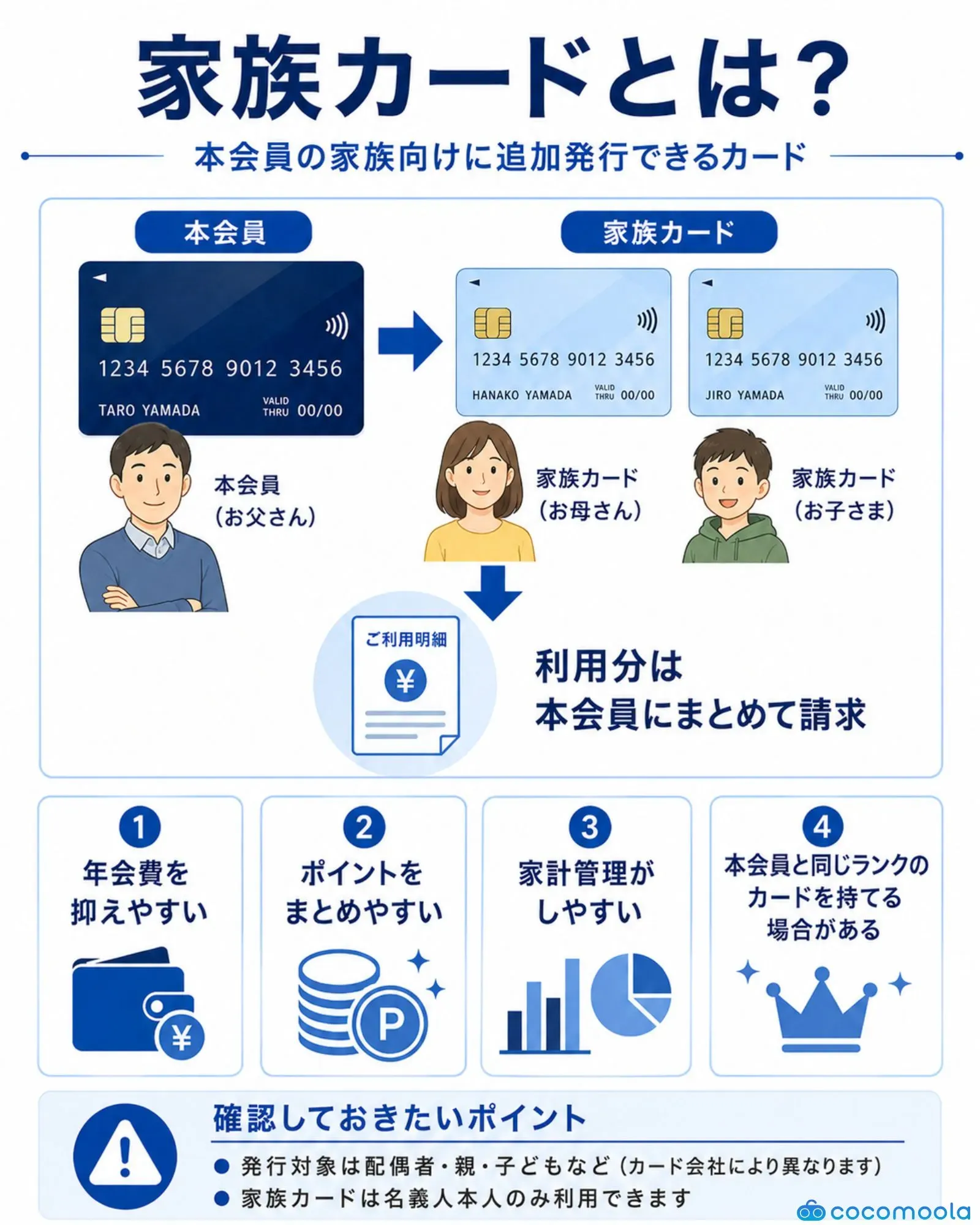 家族カードとは何か、特徴やメリット注意点を説明した画像