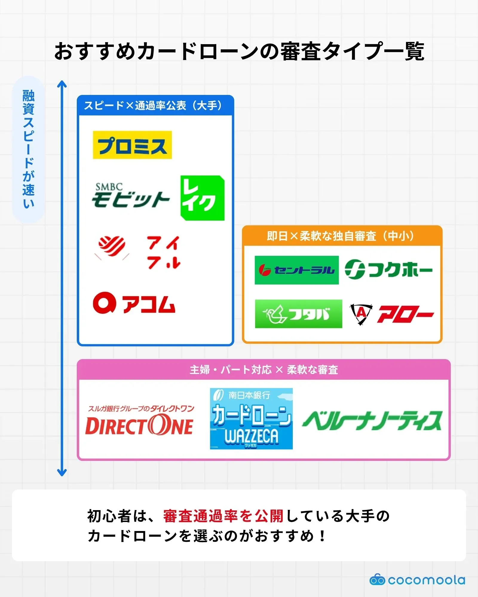 審査が甘いカードローンのカオスマップ