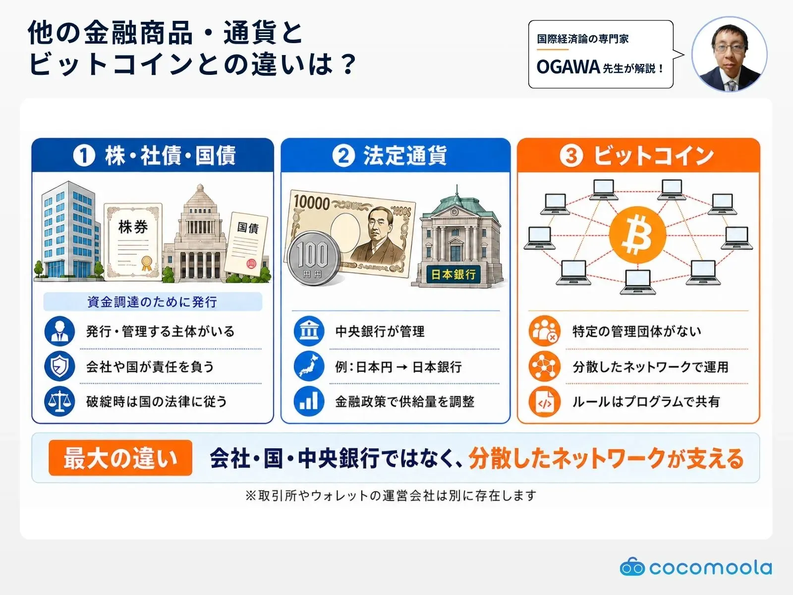 ビットコインには管理者がいないの解説画像