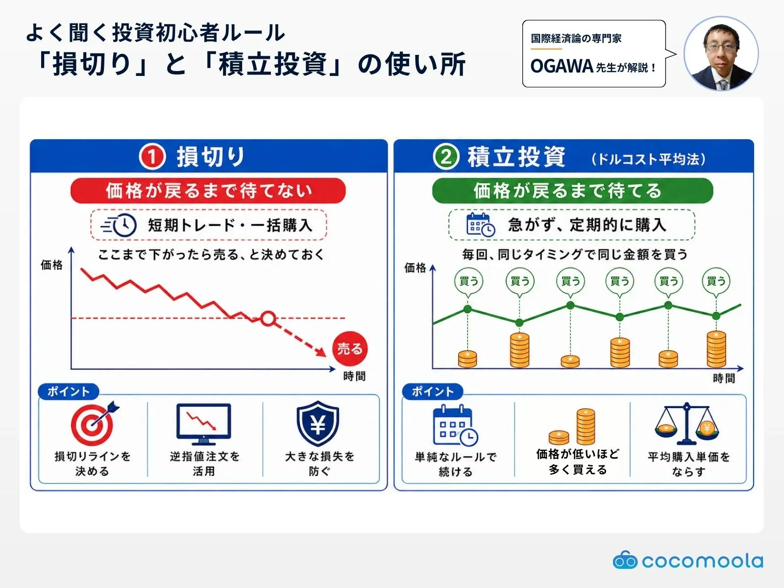 投資初心者ルール