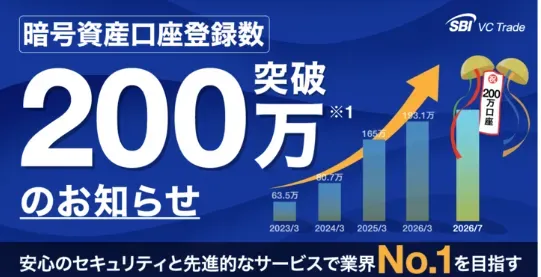 暗号資産口座登録数200万突破のお知らせ