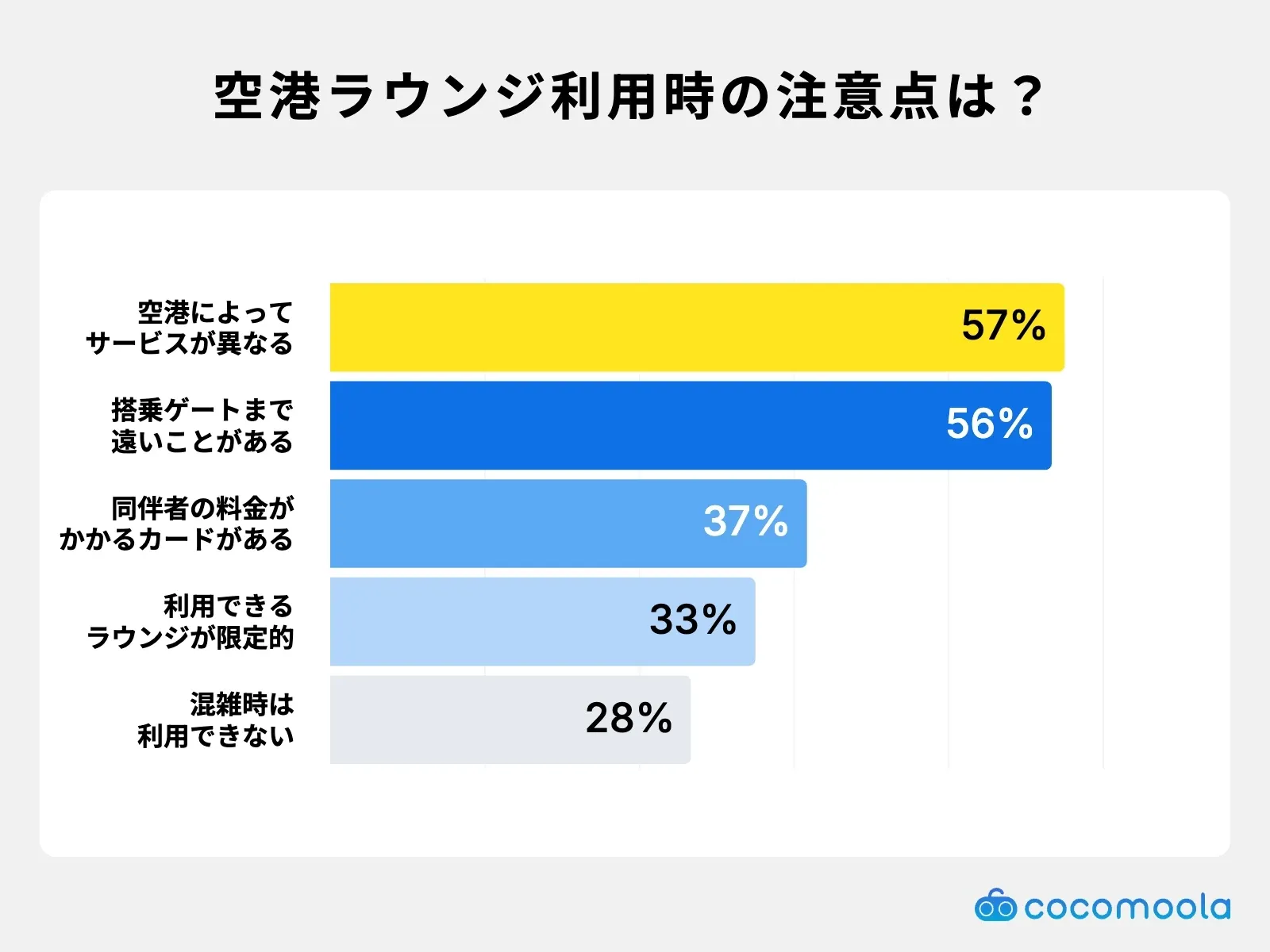 空港ラウンジ利用時の注意点は？