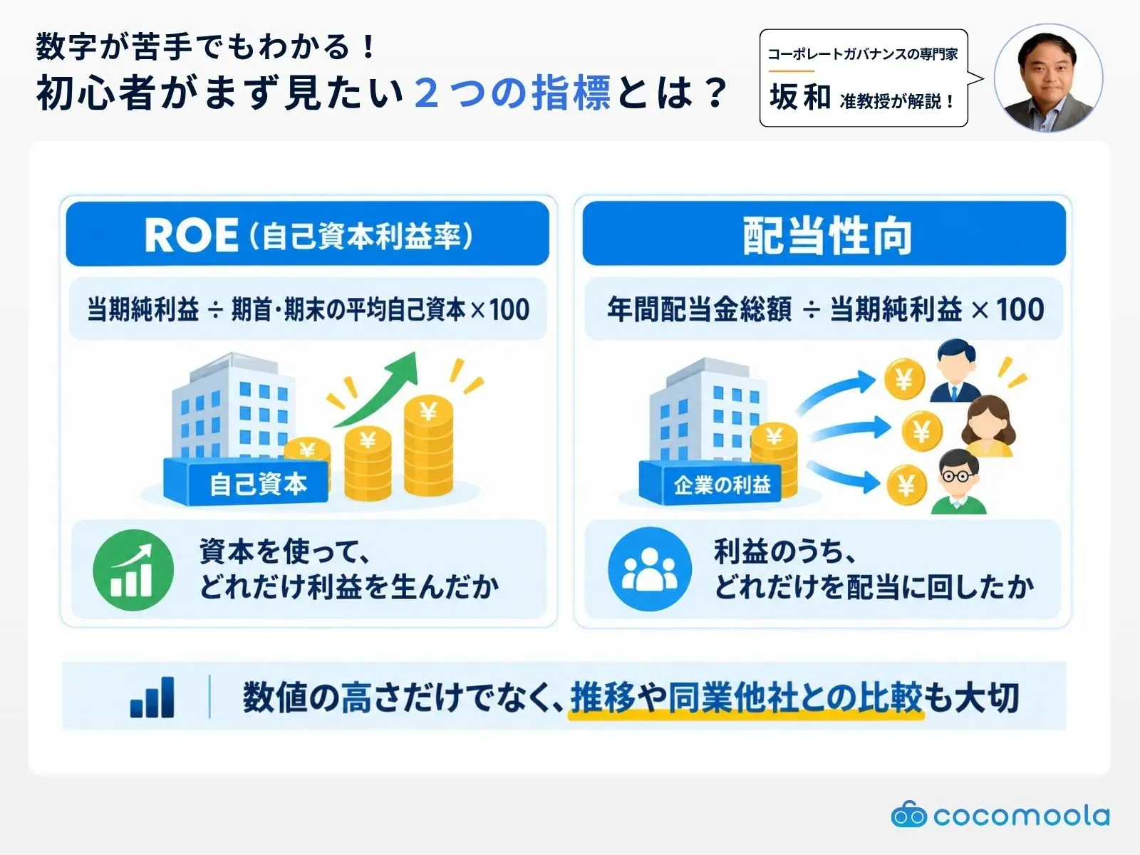 坂和准教授が解説！ROEと配当性向の計算式