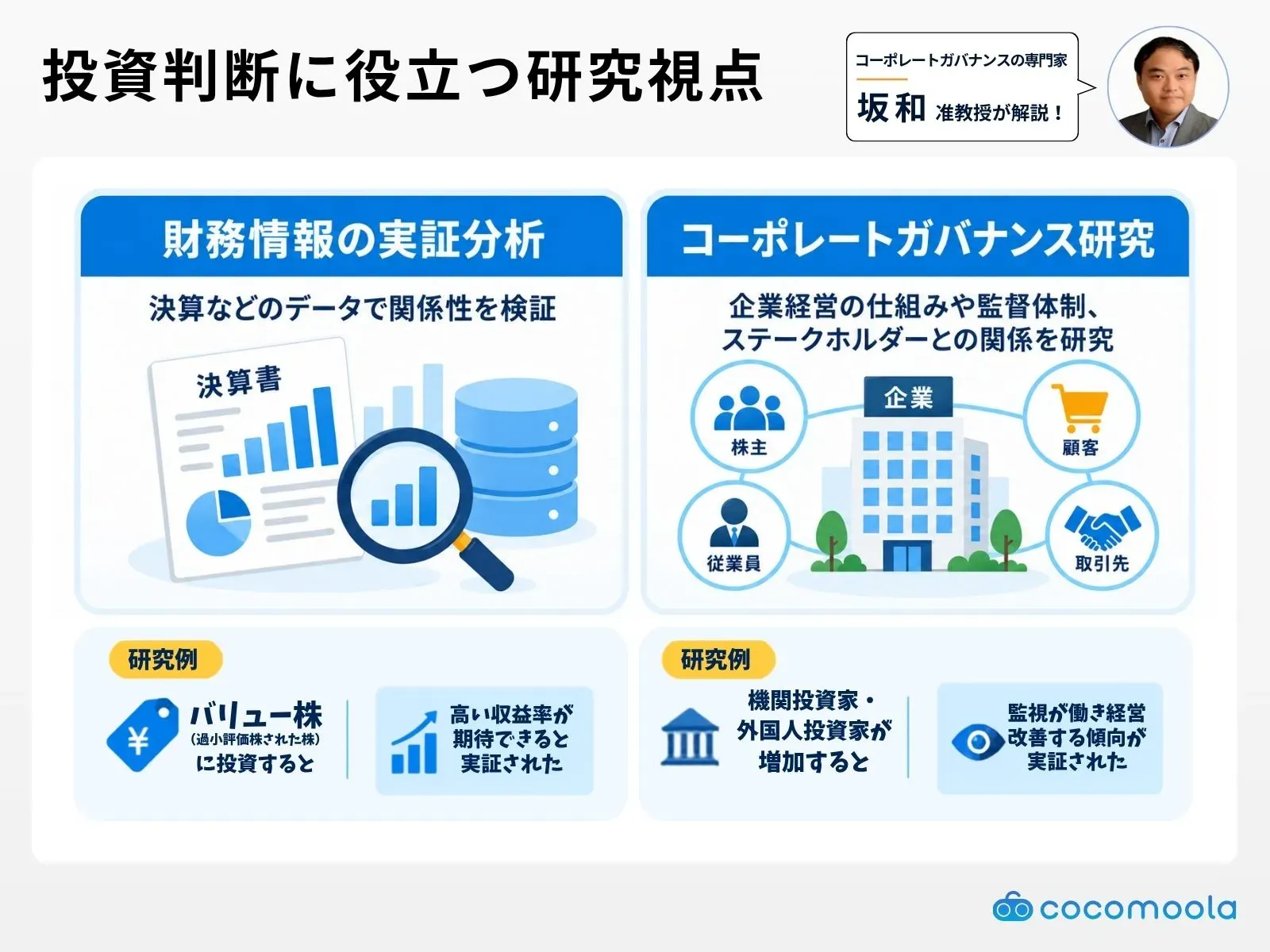坂和准教授が解説！機関投資家・外国人投資家の株式保有増加が企業経営の改善につながる仕組み