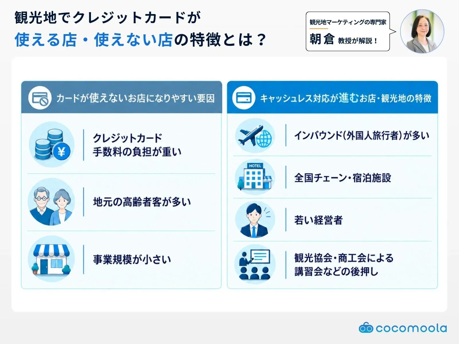 朝倉教授が解説！観光地でカードが「使えるお店」「使えないお店」の違い
