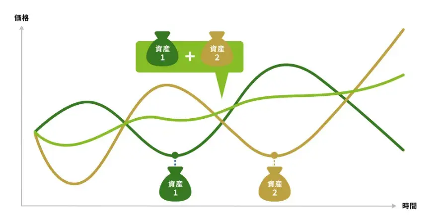 出典：金融庁