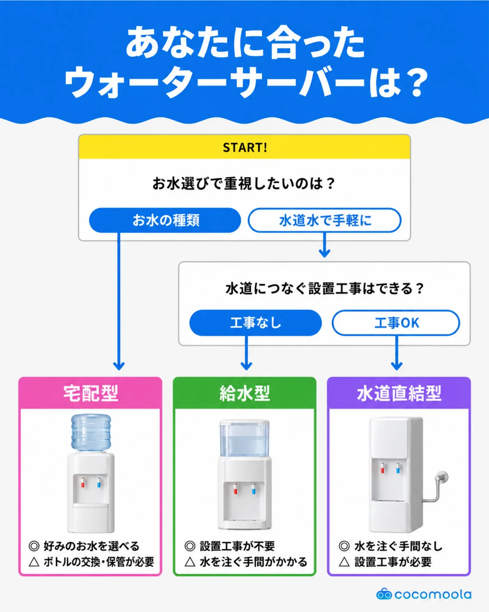 ウォーターサーバーのチャート画像