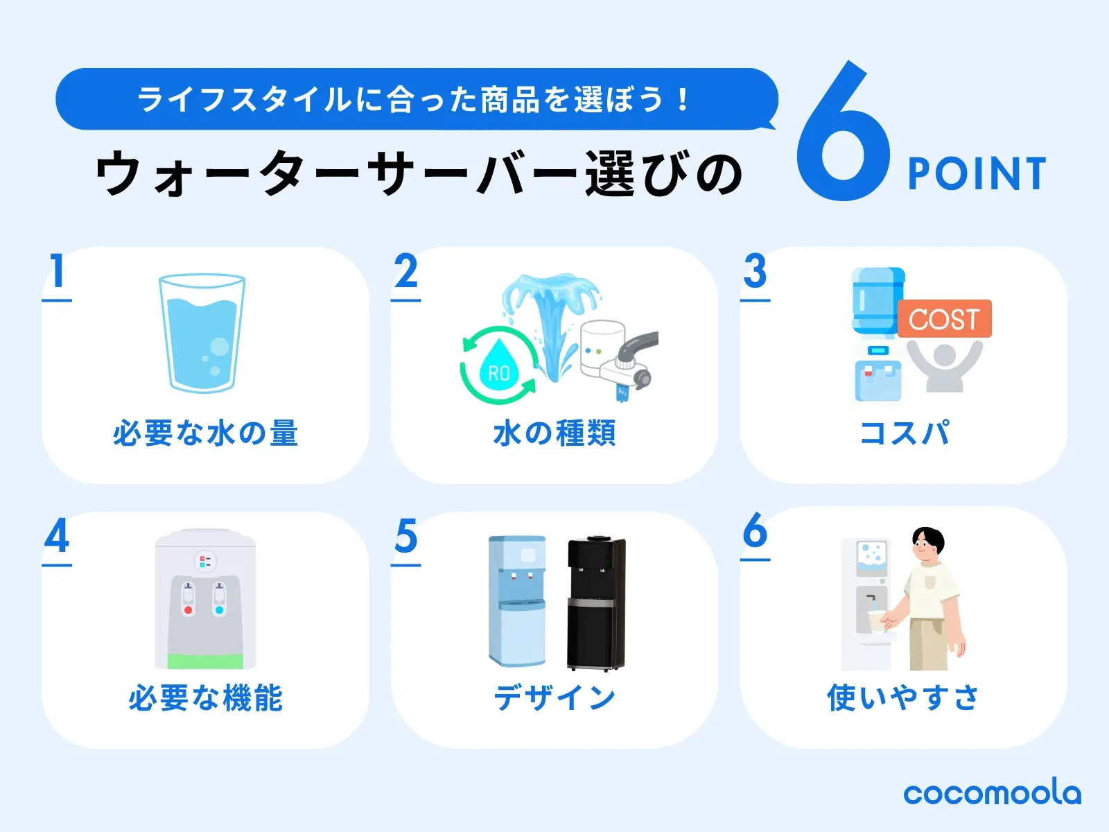 失敗しないウォーターサーバーの選び方6選を紹介。必要な水の量、水の種類、コスパ、必要な機能、デザイン、使いやすさ。