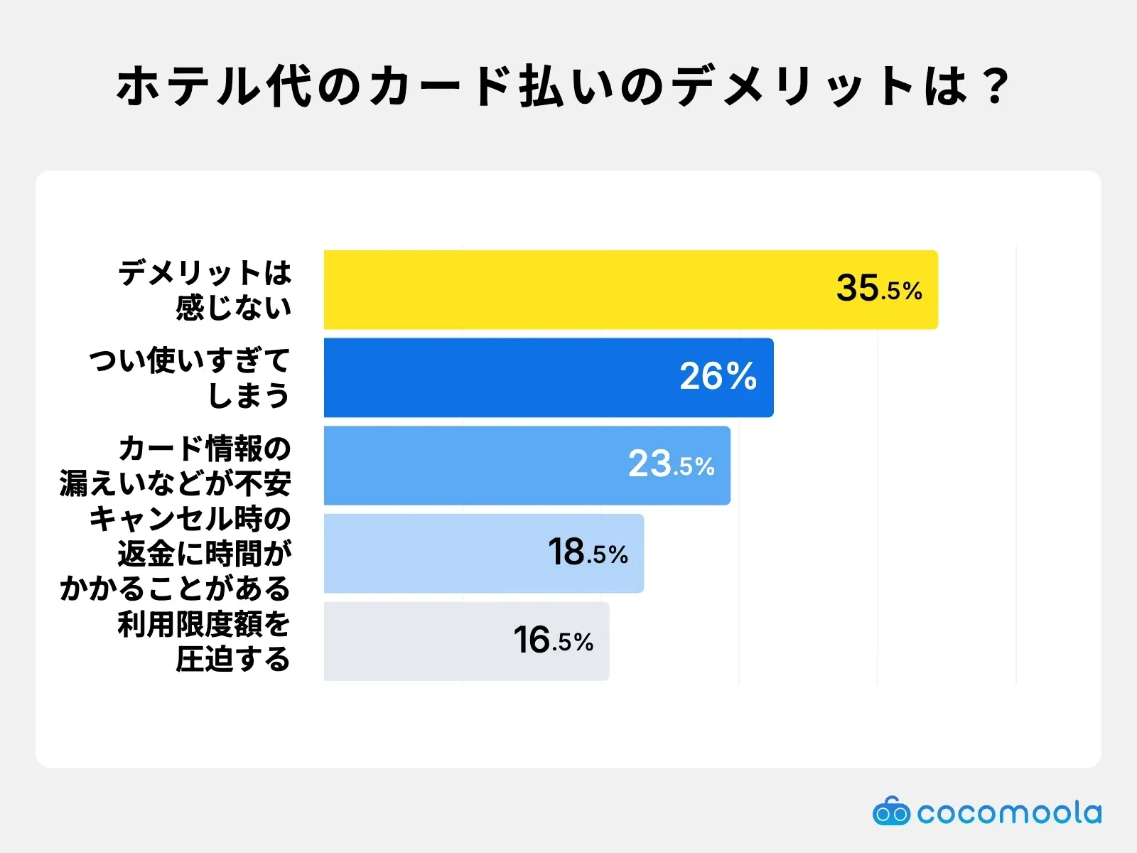ホテル代のカード払いのデメリットは？