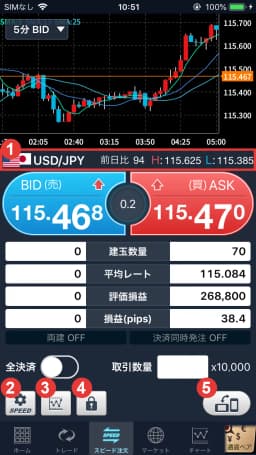 GMOクリック証券注文画面