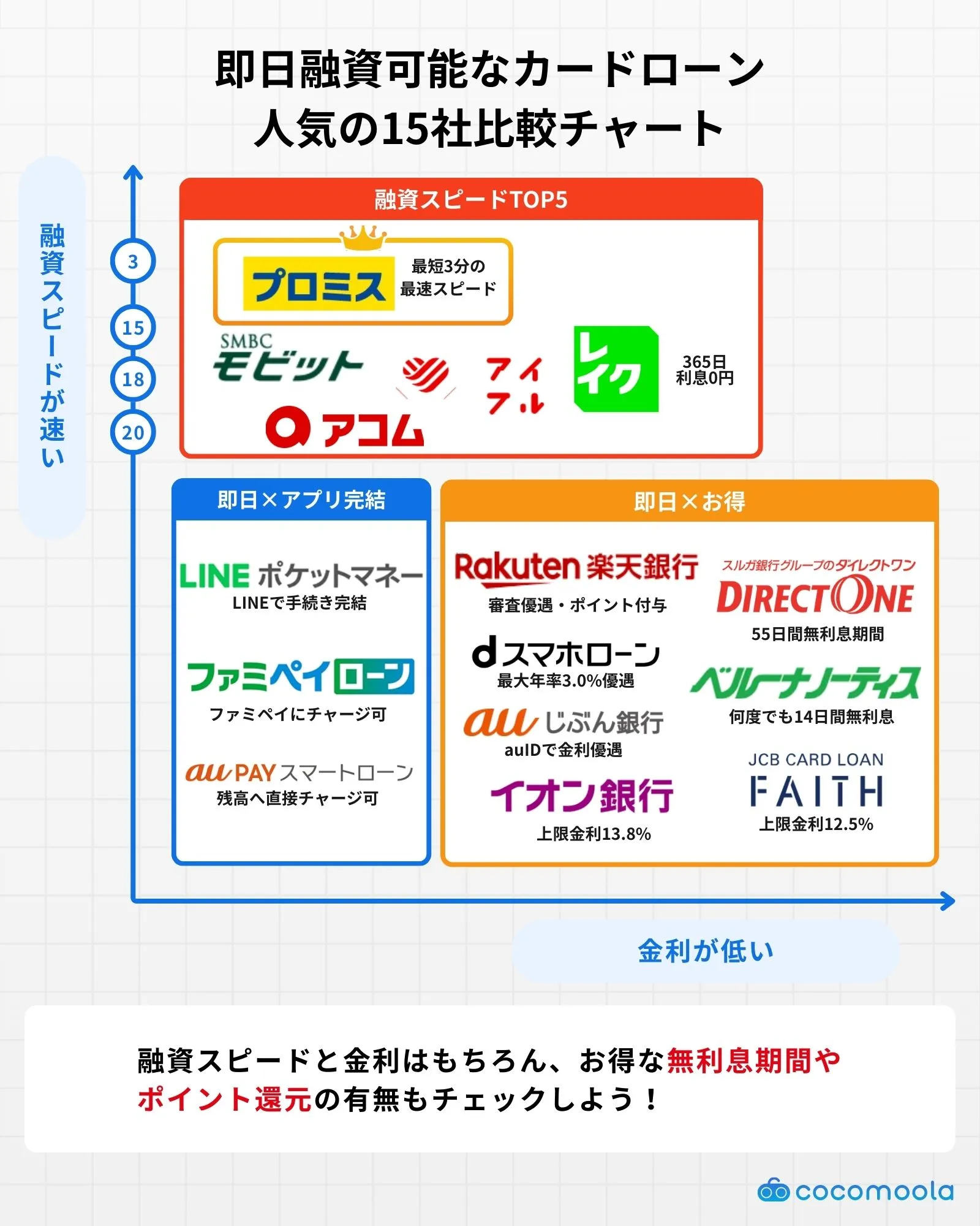 same day loan-marketmap