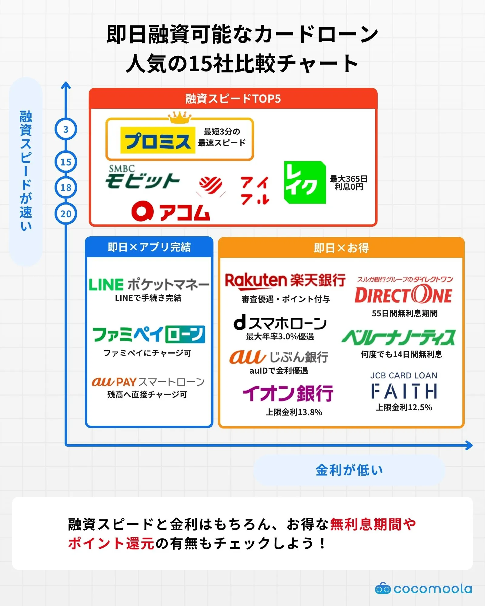 即日融資できるカードローンの人気15社比較カオスマップ