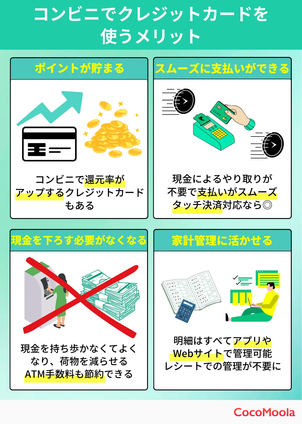 コンビニ　クレジットカード　メリット