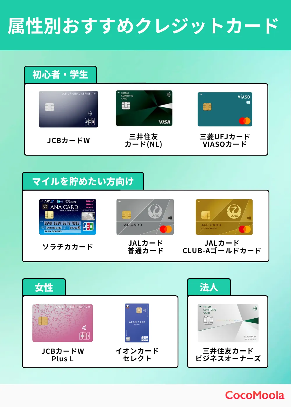 属性別におすすめのクレジットカード