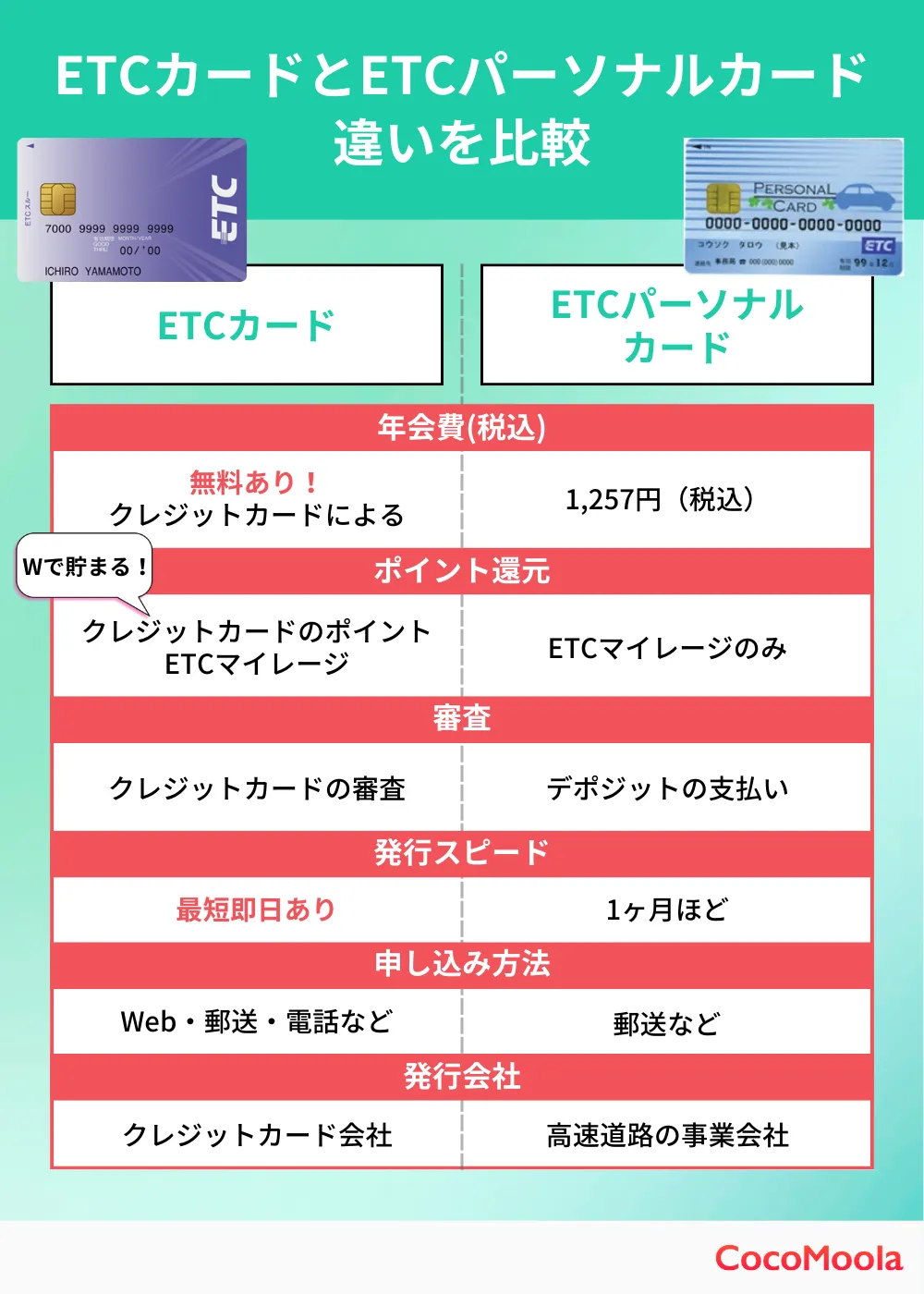 ETCカードとETCパーソナルカードの違い