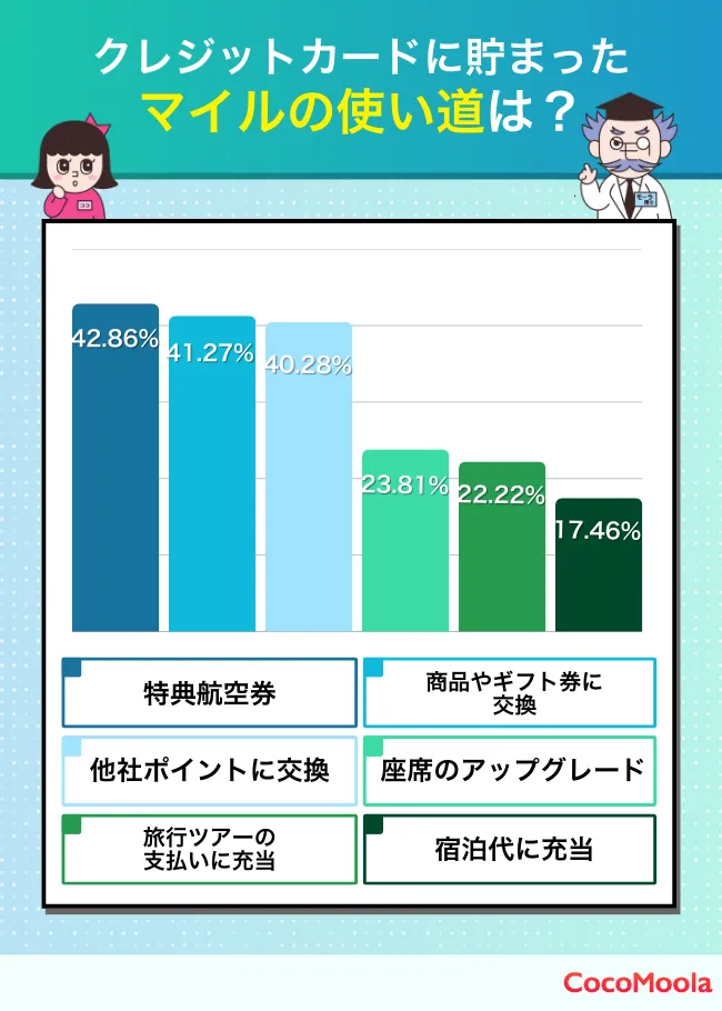 ★最短翌日 2~3日で口座に直接加算★ ANA 1000 マイル 1 最短翌日ANA 9000マイル クレカOK 直接加算 マイレージ ANA 150000