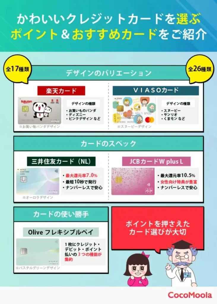 かわいいデザインのクレジットカードを選ぶポイントと該当するクレジットカードをまとめた図