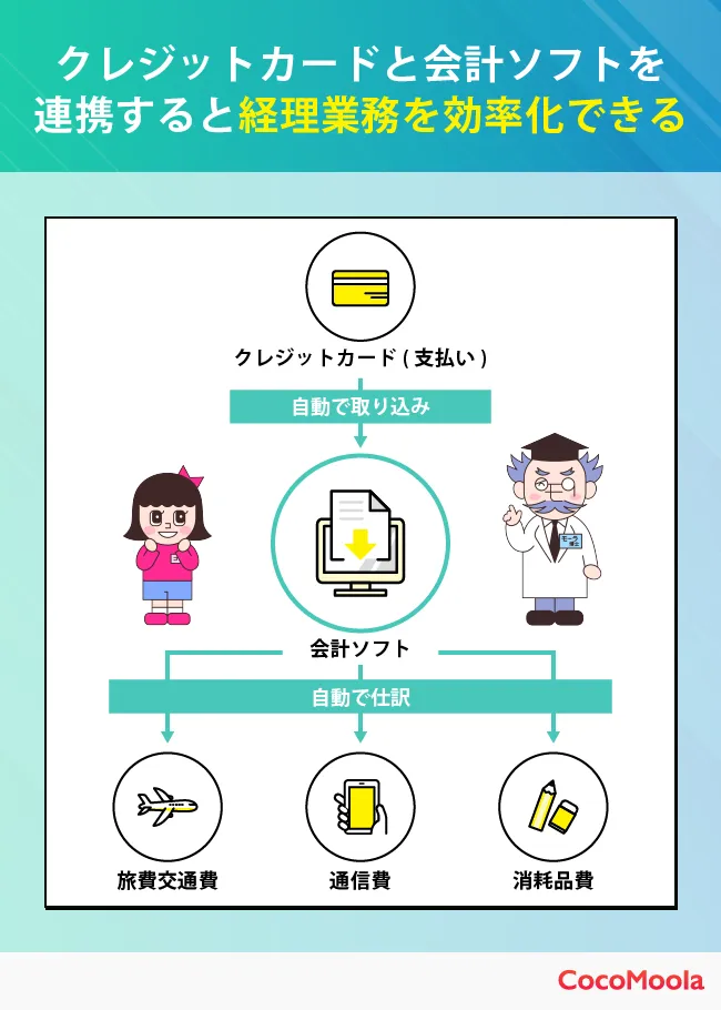 クレジットカードと会計ソフトを連携すると経理業務を効率化できる