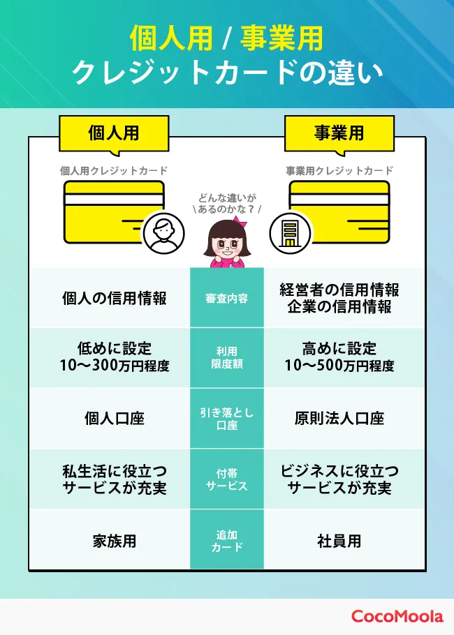 個人用_事業用クレジットカードの違い