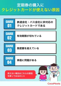 定期券の購入に クレジットカードが使えない原因