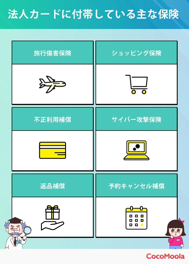 法人カードに付帯している保険をまとめた図。旅行傷害保険やサイバー攻撃保険、返品補償などを紹介している