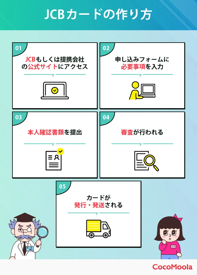 JCBカードを発行する手順を説明した図。申し込みからカード発行までの5ステップを解説している