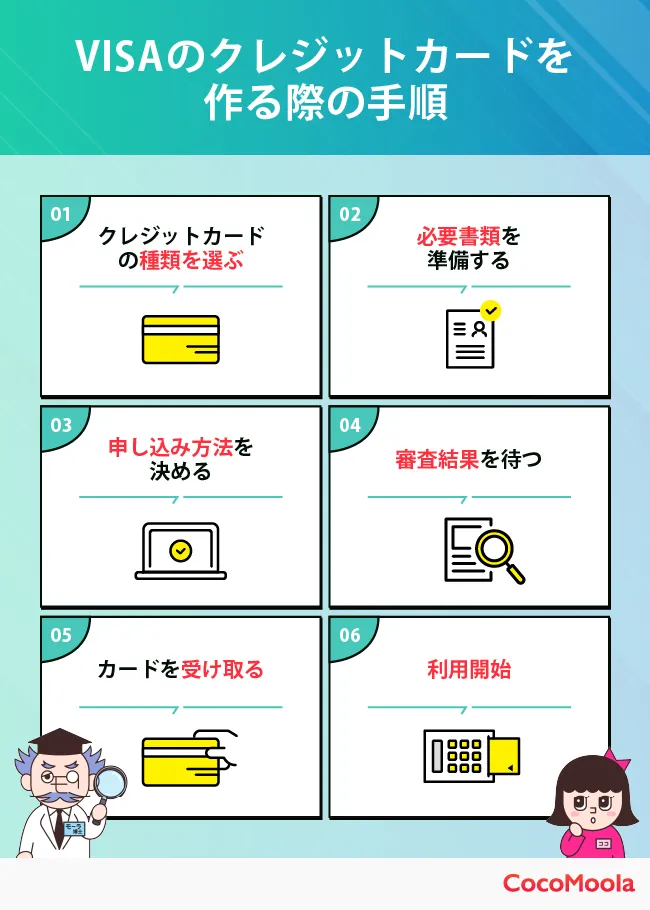 VISAのクレジットカードを作る手順を説明した図