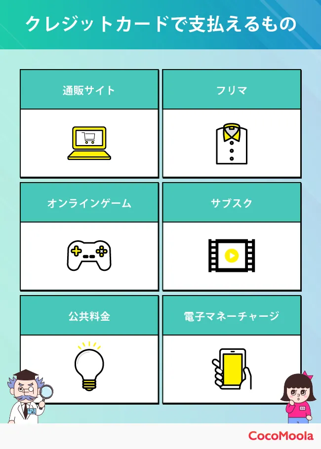 クレジットカードで支払える商品をまとめた図。通販サイトやサブスクなど学生がよく利用するサービスを中心に掲載