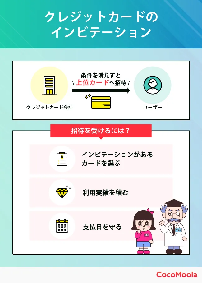 クレジットカードのインビテーションの仕組みを解説した図。招待を受ける条件もまとめている