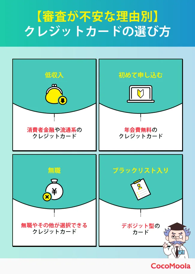 審査が不安な人向けはどのようにクレジットカードを選べばよいか解説した図。低収入の人、初めて申し込む人などパターンに合わせて選び方を紹介