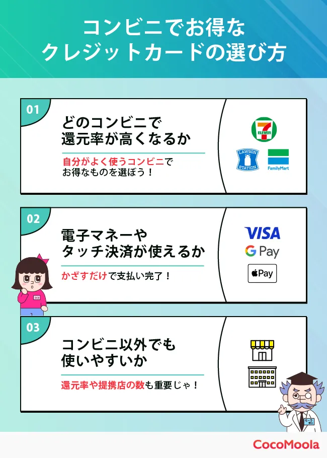 セブンイレブン・ローソン・ファミリーマートでお得なクレジットカードの選び方を紹介。タッチ決済や電子マネー対応、コンビニ以外での利便性も比較。