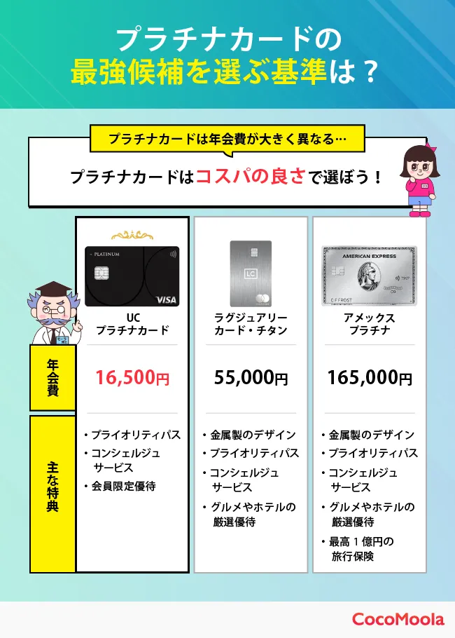 プラチナカードを選ぶ基準としてコスパの良さを挙げて解説した図。UCプラチナカード、ラグジュアリーチタン、アメックスプラチナの3枚を抜粋して比較