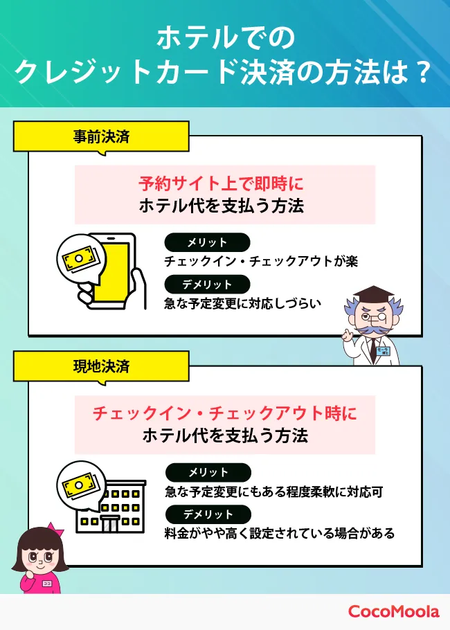 ホテルでクレジットカード決済する方法を説明した図。事前決済と現地決済それぞれについて、図を用いて説明
