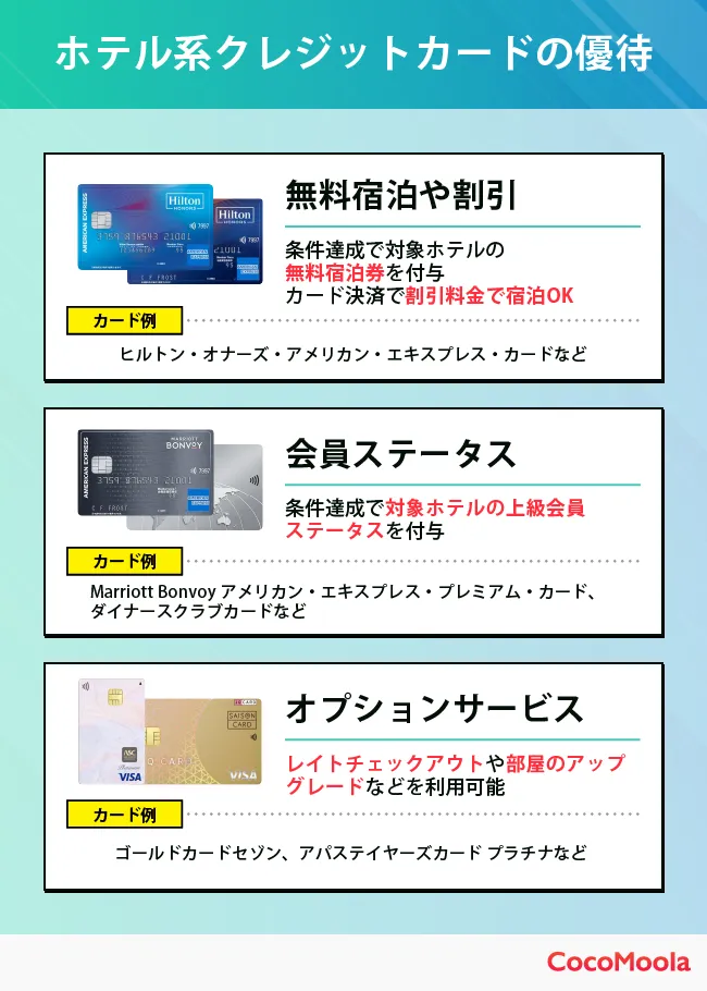 ホテル系クレジットカードによくある優待をまとめた図。無料宿泊や会員ステータスの付与などの優待と、具体的なカードをセットで紹介している