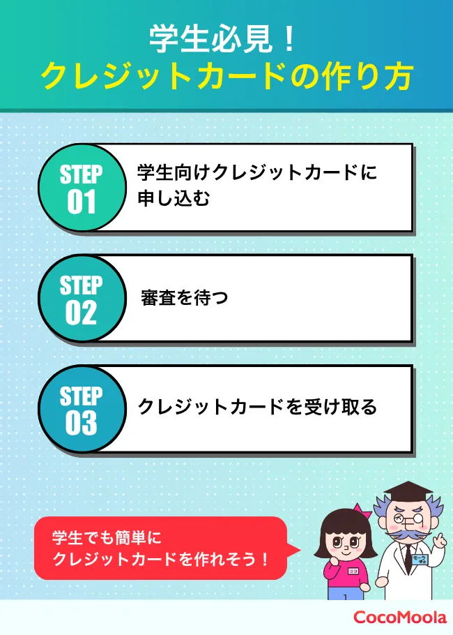 学生向けクレジットカードの作り方を流れに沿って説明した図