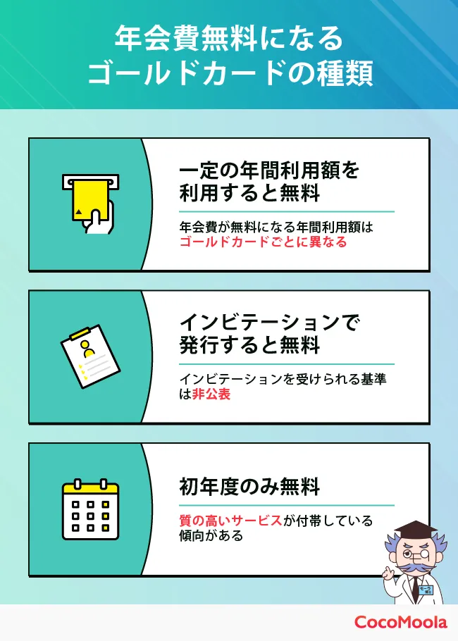年会費が無料になるゴールドカードをまとめた図。一定金額の利用やインビテーションなど年会費無料になる条件を紹介