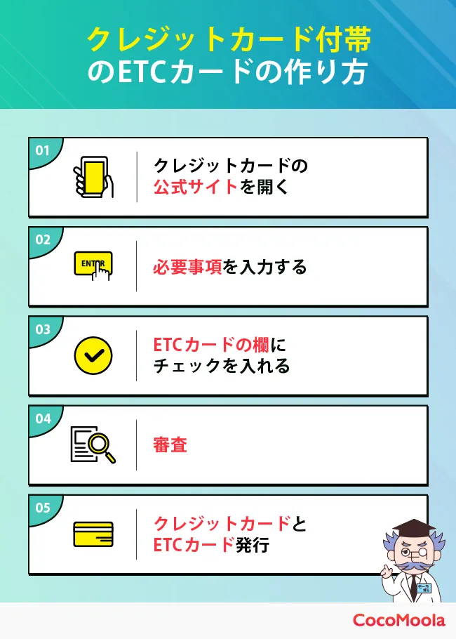 クレジットカード付帯のETCカードの作り方を紹介。公式サイト→必要事項の入力→ETCカード発行依頼→審査→クレカとETCカード発行
