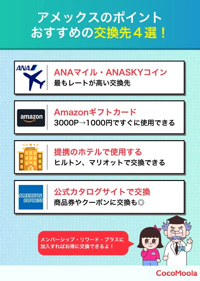 アメックスのポイントおすすめの交換先４選！の画像

ANAマイル・ANASKYコイン
最もレートが高い交換先
提携のホテルで使用する
ヒルトン、マリオットで交換できる
Amazonギフトカード
3000P→1000円ですぐに使用できる
公式カタログサイトで交換
商品券やクーポンに交換も◎