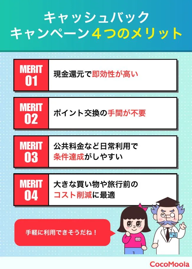 キャッシュバックキャンペーンのメリットを4つ紹介。直接現金が戻るため即効性が高い、ポイントの有効期限や交換先を気にせず、手間が不要、公共料金や日常の固定費を支払うだけで条件達成しやすい、大きな買い物や旅行前に利用すると初年度コストを軽減できる。