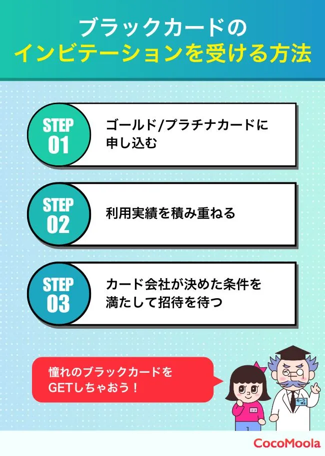 憧れのブラックカードのインビテーションを受ける方法

①ゴールド/プラチナカードに申し込む
②利用実績を積み重ねる
③カード会社が決めた条件を満たして招待を待つ