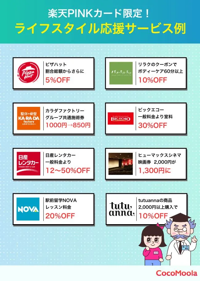 楽天PINKカード限定！
ライフスタイル応援サービス例一覧

ピザハット：割合総額からさらに5％OFF

リラク：クーポンでボディーケア60分以上10%OFF

カラダファクトリー：グループ共通施術券1000円→850円

ビックエコー：一般料金より室料30%OFF

日産レンタカー：一般料金より12～50%OFF

ヒューマックスシネマ：映画券 2,000円が1,300円に

駅前留学NOVA：レッスン料金20％OFF

tutuanna：商品2,000円以上購入で10％OFF