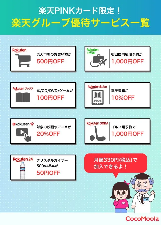 楽天PINKカード限定の有料の優待サービス一覧
楽天市場のお買い物が500円OFF!
国内宿泊予約で1,000円OFF!
本/CD/DVD/ゲームが100円OFF!
電子書籍が10%OFF!
最新映画やアニメが充実!対象作品20%OFF!
ゴルフ場予約で1,000円OFF!
クリスタルガイザー500ml×48本が50円OFF!