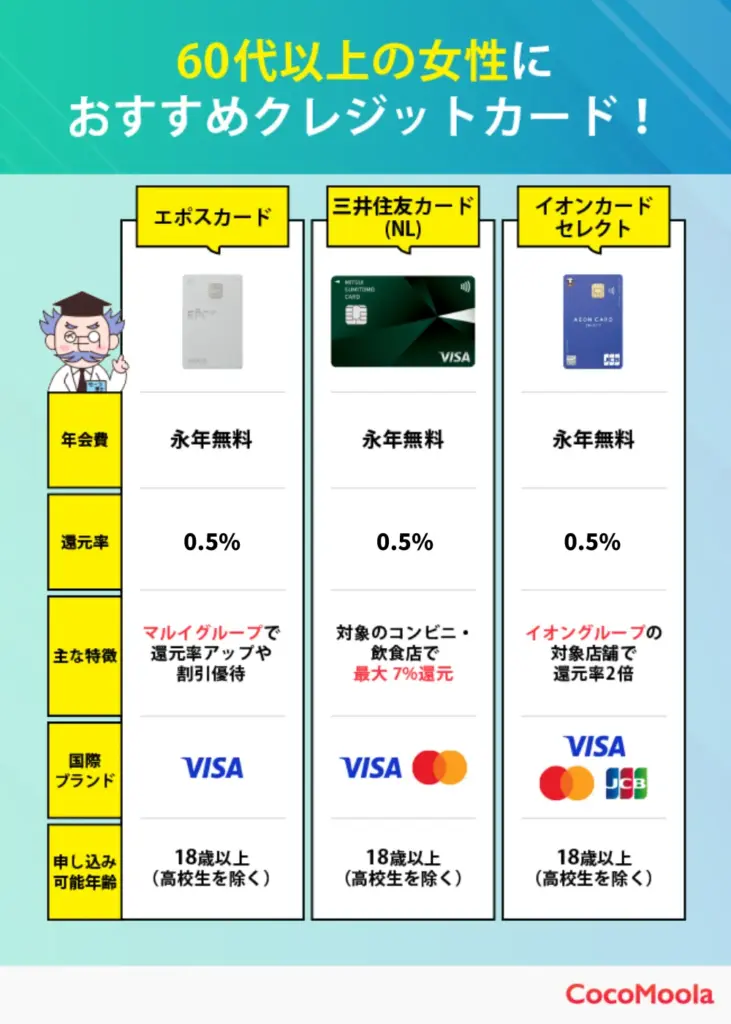 60代におすすめのクレジットカード3選